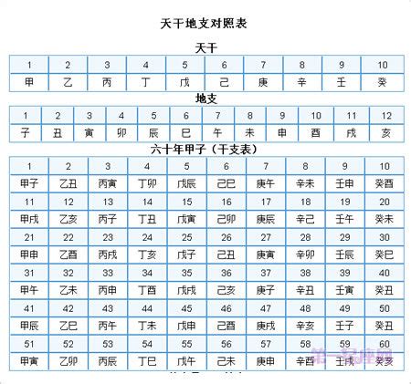 1995年天干地支|1995年阴历阳历对照表，1995年农历阳历表带天干地支，1995万。